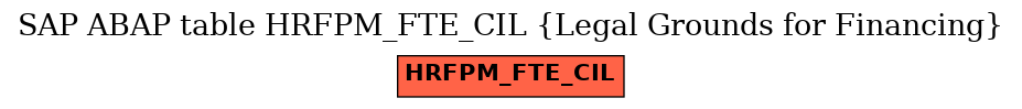 E-R Diagram for table HRFPM_FTE_CIL (Legal Grounds for Financing)