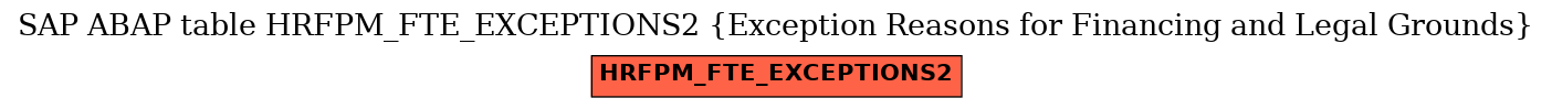 E-R Diagram for table HRFPM_FTE_EXCEPTIONS2 (Exception Reasons for Financing and Legal Grounds)