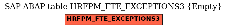 E-R Diagram for table HRFPM_FTE_EXCEPTIONS3 (Empty)