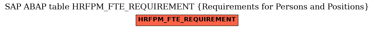 E-R Diagram for table HRFPM_FTE_REQUIREMENT (Requirements for Persons and Positions)