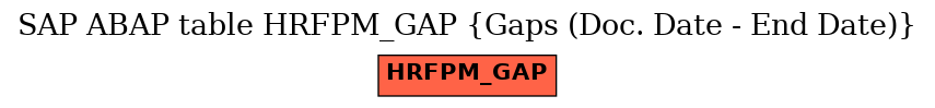 E-R Diagram for table HRFPM_GAP (Gaps (Doc. Date - End Date))