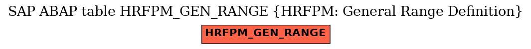 E-R Diagram for table HRFPM_GEN_RANGE (HRFPM: General Range Definition)
