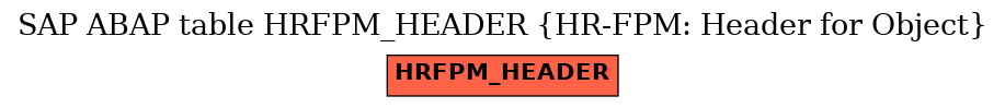 E-R Diagram for table HRFPM_HEADER (HR-FPM: Header for Object)