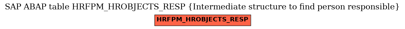 E-R Diagram for table HRFPM_HROBJECTS_RESP (Intermediate structure to find person responsible)