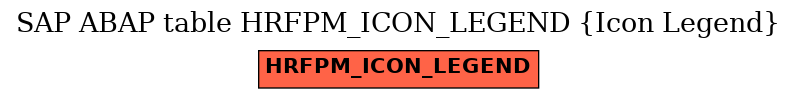E-R Diagram for table HRFPM_ICON_LEGEND (Icon Legend)