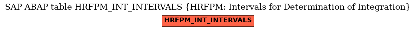 E-R Diagram for table HRFPM_INT_INTERVALS (HRFPM: Intervals for Determination of Integration)