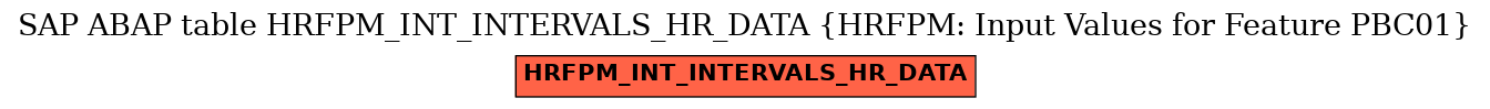 E-R Diagram for table HRFPM_INT_INTERVALS_HR_DATA (HRFPM: Input Values for Feature PBC01)