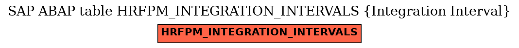 E-R Diagram for table HRFPM_INTEGRATION_INTERVALS (Integration Interval)