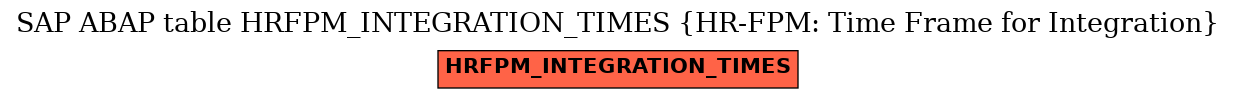 E-R Diagram for table HRFPM_INTEGRATION_TIMES (HR-FPM: Time Frame for Integration)