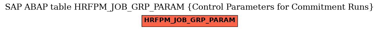 E-R Diagram for table HRFPM_JOB_GRP_PARAM (Control Parameters for Commitment Runs)