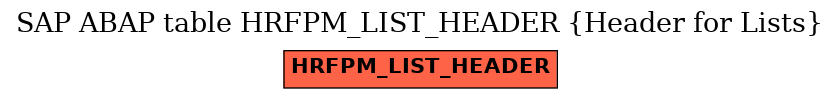 E-R Diagram for table HRFPM_LIST_HEADER (Header for Lists)