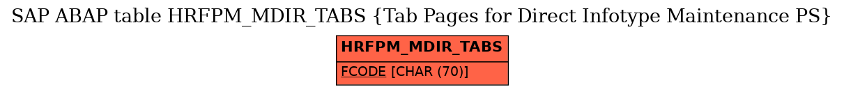 E-R Diagram for table HRFPM_MDIR_TABS (Tab Pages for Direct Infotype Maintenance PS)