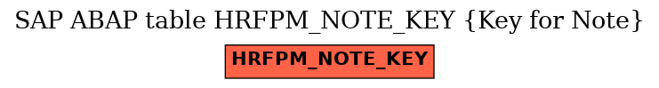 E-R Diagram for table HRFPM_NOTE_KEY (Key for Note)
