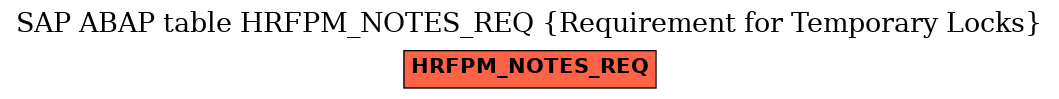 E-R Diagram for table HRFPM_NOTES_REQ (Requirement for Temporary Locks)