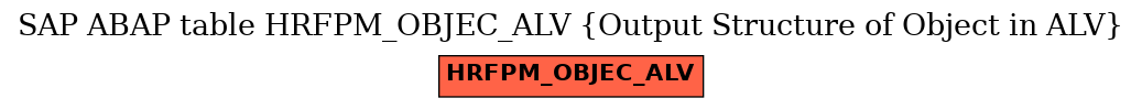 E-R Diagram for table HRFPM_OBJEC_ALV (Output Structure of Object in ALV)
