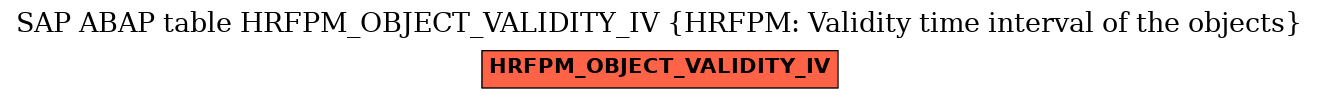 E-R Diagram for table HRFPM_OBJECT_VALIDITY_IV (HRFPM: Validity time interval of the objects)