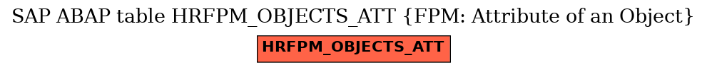 E-R Diagram for table HRFPM_OBJECTS_ATT (FPM: Attribute of an Object)