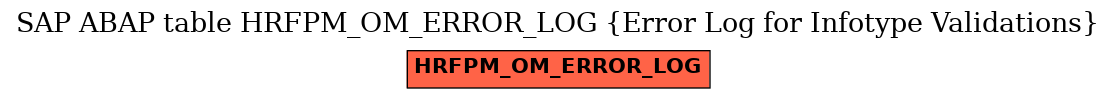 E-R Diagram for table HRFPM_OM_ERROR_LOG (Error Log for Infotype Validations)