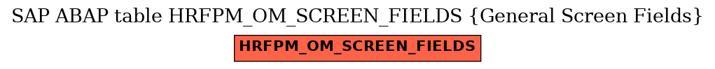 E-R Diagram for table HRFPM_OM_SCREEN_FIELDS (General Screen Fields)