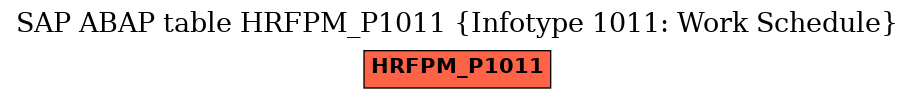 E-R Diagram for table HRFPM_P1011 (Infotype 1011: Work Schedule)