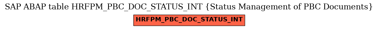 E-R Diagram for table HRFPM_PBC_DOC_STATUS_INT (Status Management of PBC Documents)