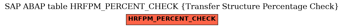 E-R Diagram for table HRFPM_PERCENT_CHECK (Transfer Structure Percentage Check)