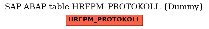 E-R Diagram for table HRFPM_PROTOKOLL (Dummy)
