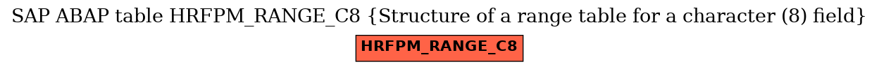 E-R Diagram for table HRFPM_RANGE_C8 (Structure of a range table for a character (8) field)