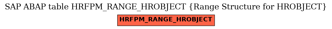 E-R Diagram for table HRFPM_RANGE_HROBJECT (Range Structure for HROBJECT)