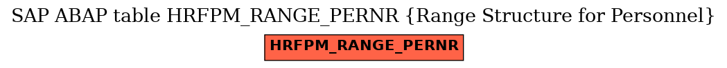 E-R Diagram for table HRFPM_RANGE_PERNR (Range Structure for Personnel)