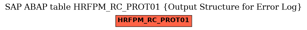 E-R Diagram for table HRFPM_RC_PROT01 (Output Structure for Error Log)