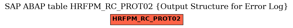 E-R Diagram for table HRFPM_RC_PROT02 (Output Structure for Error Log)