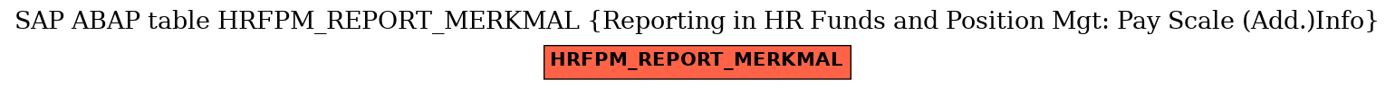 E-R Diagram for table HRFPM_REPORT_MERKMAL (Reporting in HR Funds and Position Mgt: Pay Scale (Add.)Info)