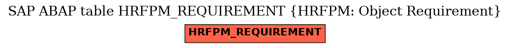 E-R Diagram for table HRFPM_REQUIREMENT (HRFPM: Object Requirement)