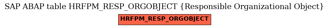 E-R Diagram for table HRFPM_RESP_ORGOBJECT (Responsible Organizational Object)