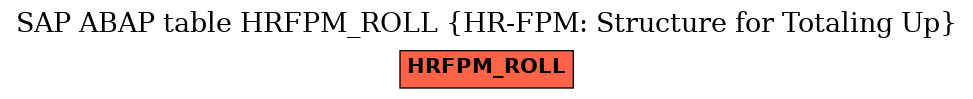 E-R Diagram for table HRFPM_ROLL (HR-FPM: Structure for Totaling Up)
