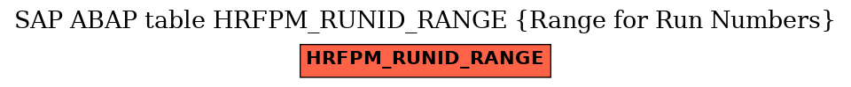 E-R Diagram for table HRFPM_RUNID_RANGE (Range for Run Numbers)
