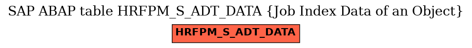 E-R Diagram for table HRFPM_S_ADT_DATA (Job Index Data of an Object)