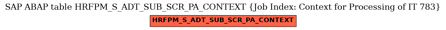 E-R Diagram for table HRFPM_S_ADT_SUB_SCR_PA_CONTEXT (Job Index: Context for Processing of IT 783)