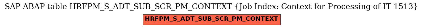 E-R Diagram for table HRFPM_S_ADT_SUB_SCR_PM_CONTEXT (Job Index: Context for Processing of IT 1513)