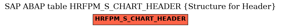 E-R Diagram for table HRFPM_S_CHART_HEADER (Structure for Header)