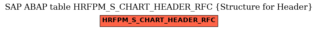 E-R Diagram for table HRFPM_S_CHART_HEADER_RFC (Structure for Header)