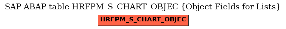 E-R Diagram for table HRFPM_S_CHART_OBJEC (Object Fields for Lists)