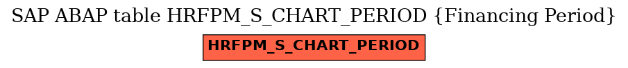 E-R Diagram for table HRFPM_S_CHART_PERIOD (Financing Period)