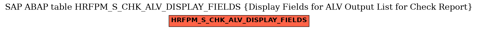 E-R Diagram for table HRFPM_S_CHK_ALV_DISPLAY_FIELDS (Display Fields for ALV Output List for Check Report)