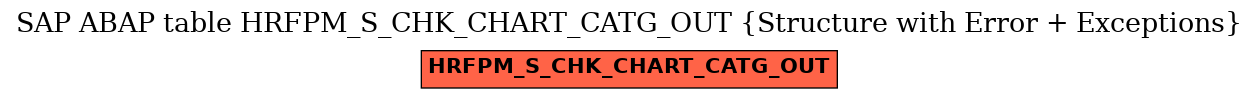 E-R Diagram for table HRFPM_S_CHK_CHART_CATG_OUT (Structure with Error + Exceptions)
