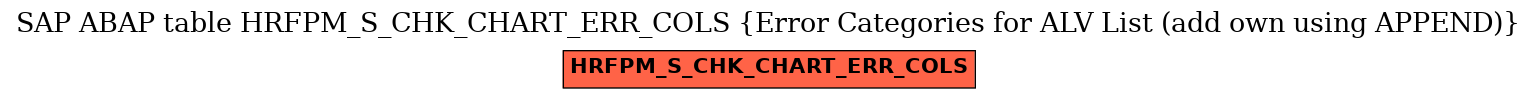 E-R Diagram for table HRFPM_S_CHK_CHART_ERR_COLS (Error Categories for ALV List (add own using APPEND))