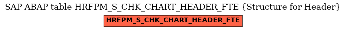 E-R Diagram for table HRFPM_S_CHK_CHART_HEADER_FTE (Structure for Header)