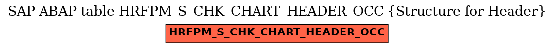 E-R Diagram for table HRFPM_S_CHK_CHART_HEADER_OCC (Structure for Header)