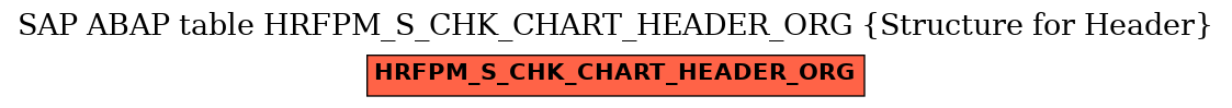 E-R Diagram for table HRFPM_S_CHK_CHART_HEADER_ORG (Structure for Header)